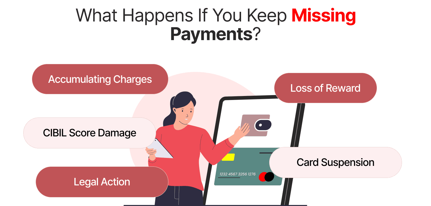 What Happens If You Keep Missing Payments